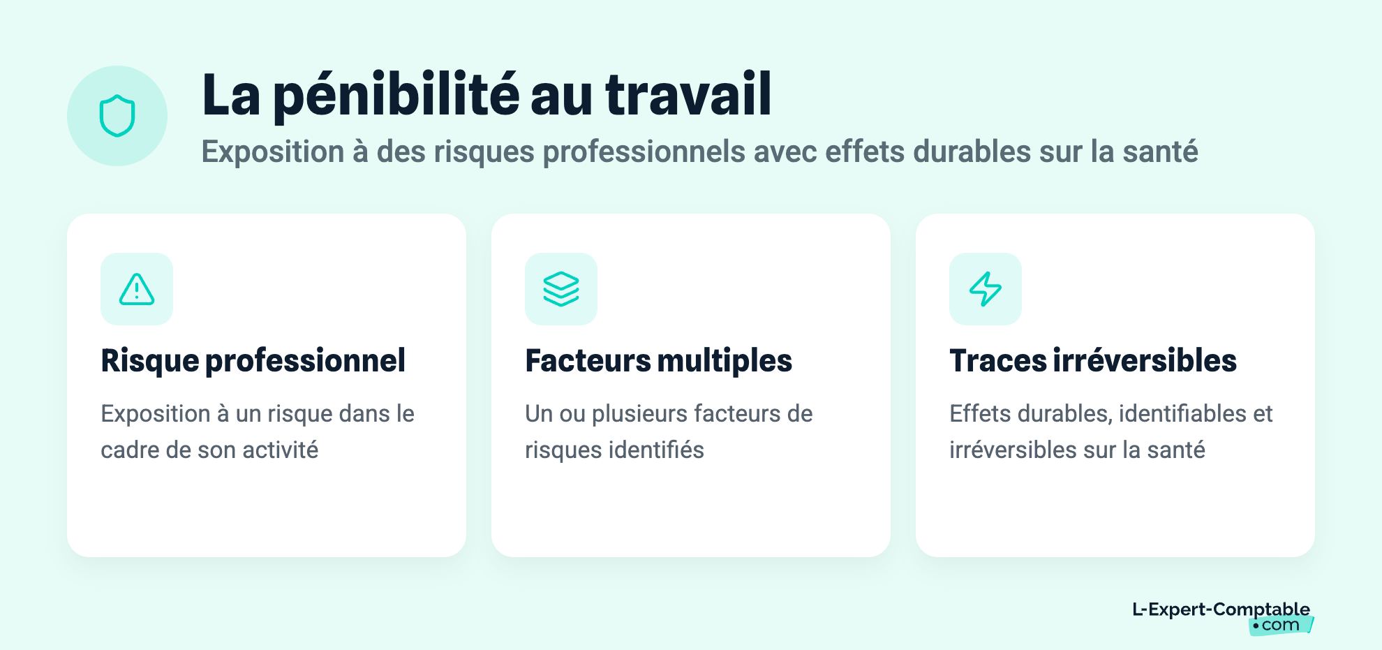 La pénibilité au travail